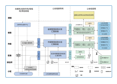 智慧安防社區(qū)解決方案